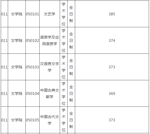 江西師范大學復試刷人厲害嗎-圖1