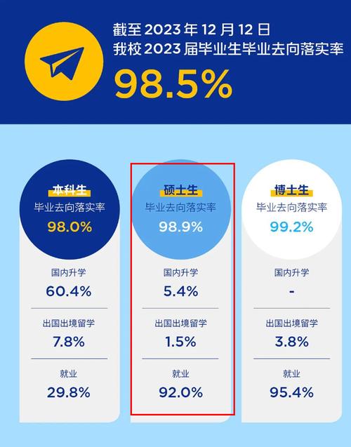 現代教育技術研究生就業前景-圖1