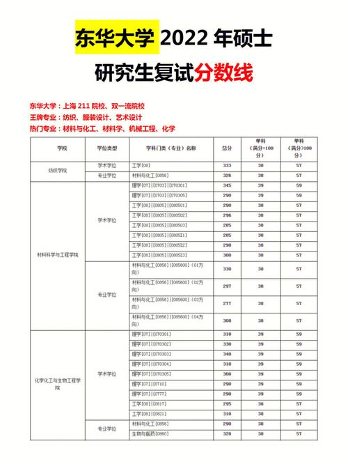 考研多少分211穩啊-圖1