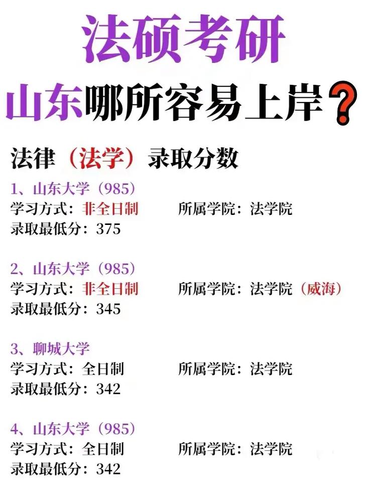 法碩非法學最容易上岸的學校-圖1