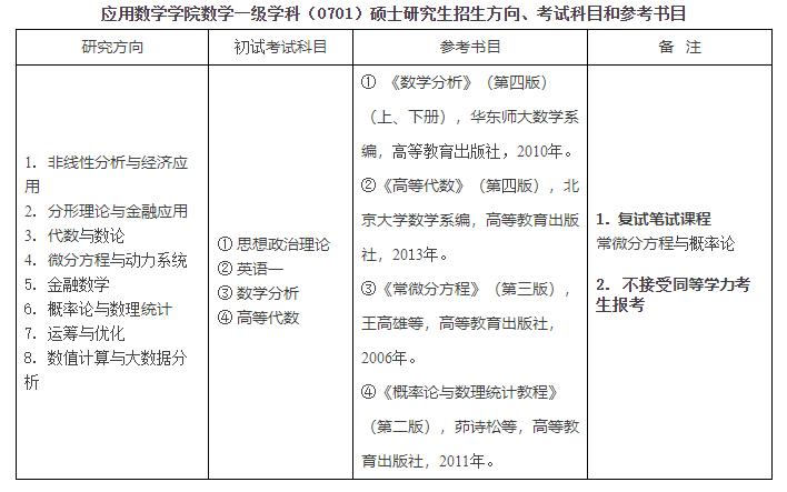 數學與應用數學考研考哪些科目？可以考哪些專業？-圖1