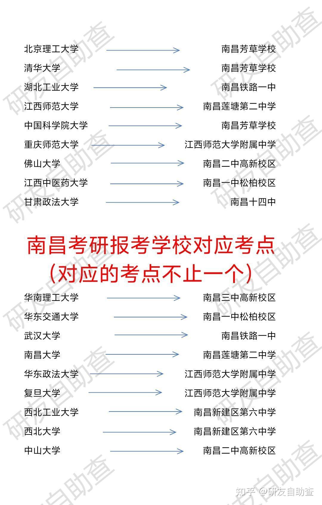 南昌考研考點-圖1