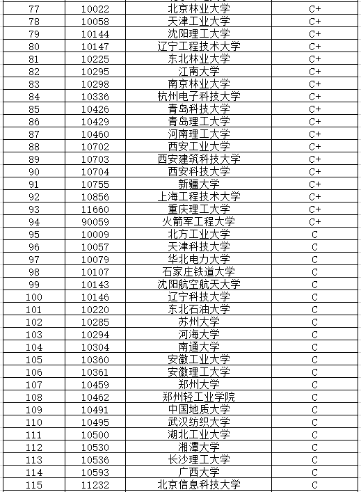 機械電子工程考研可以考哪些學校-圖1