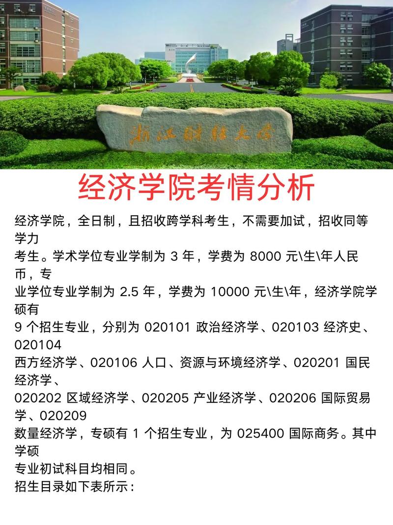 浙江財經(jīng)大學考研難度-圖1