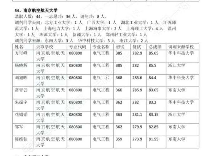 電氣工程專碩接受調(diào)劑院校-圖1