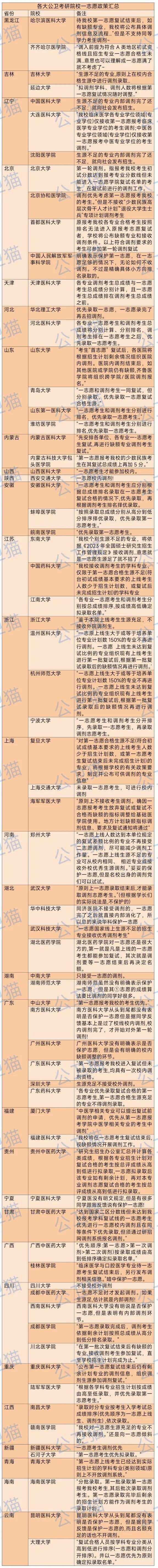 公共衛(wèi)生考研容易的學(xué)校-圖1