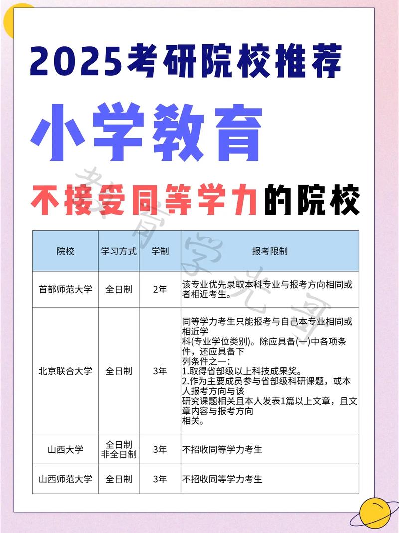 小學教育最容易考研的學校-圖1