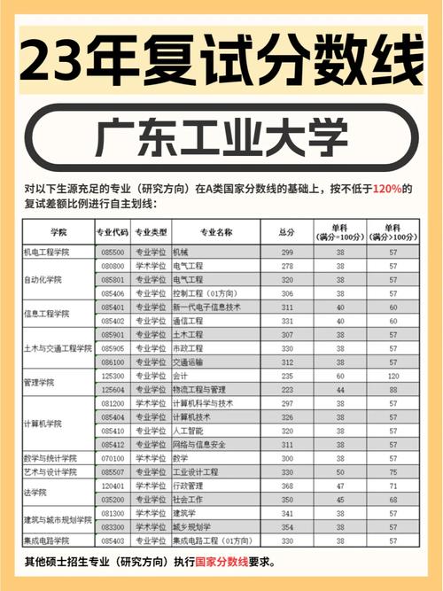 廣東工業大學考研難嗎-圖1
