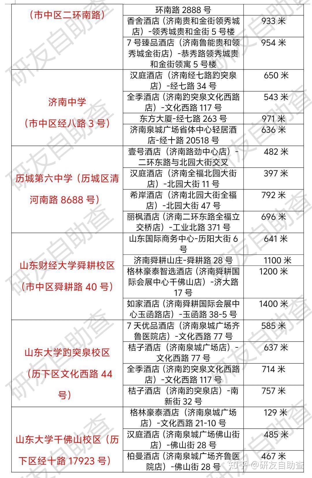 濟南考研考點-圖1