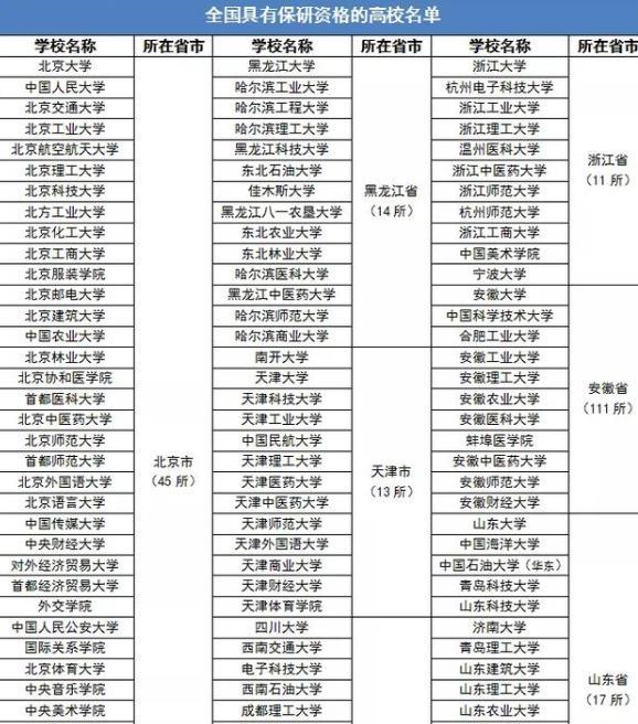 江蘇哪些大學研究生比較好考-圖1