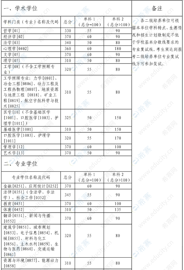 中南大學復試刷人嚴重嗎-圖1