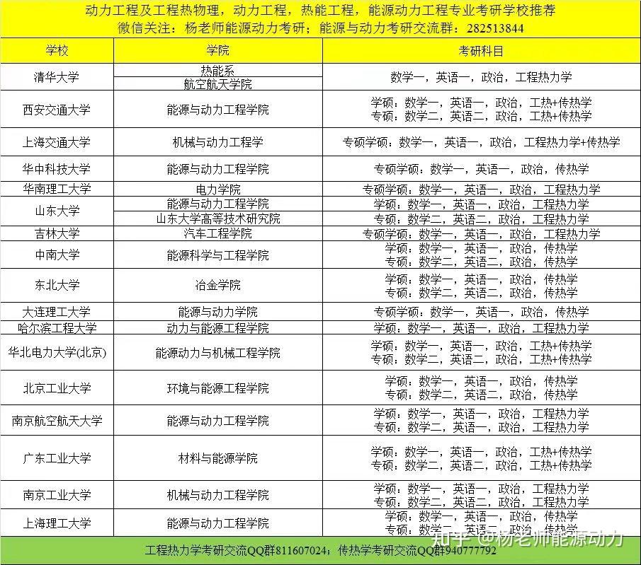 建環專業考研學校名單-圖1