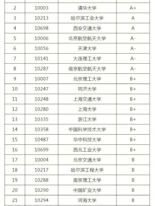 工程力學(xué)考研推薦大學(xué)-圖1