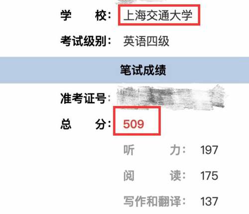 考研350分什么水平-圖1