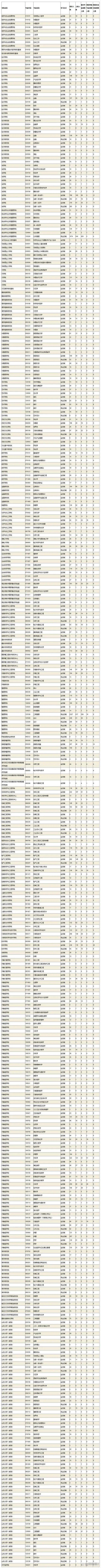 山東大學報錄比-圖1