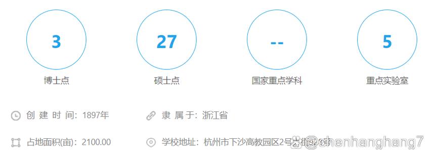 浙江理工大學(xué)考研難度-圖1