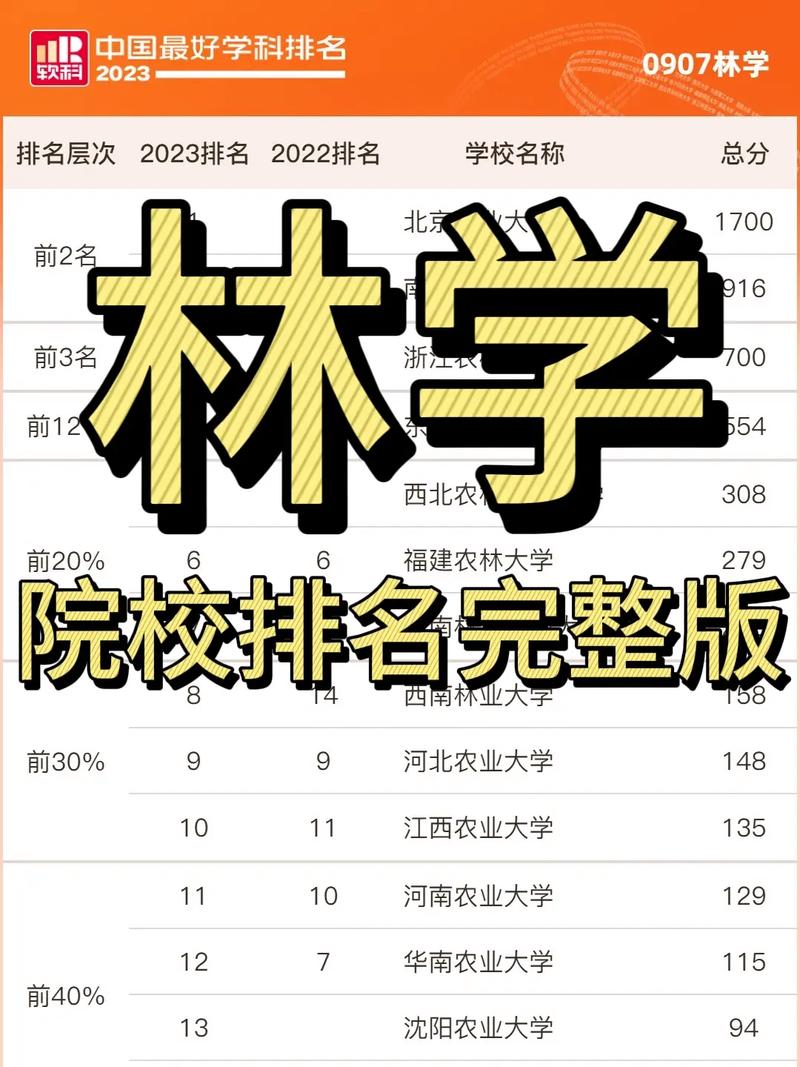 林學考研的六個方向哪個好-圖1