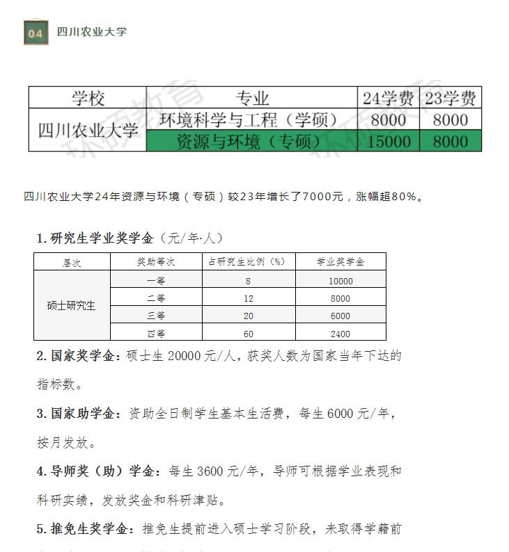 資源與環境專業考研學校排名-圖1