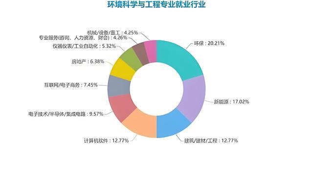 資源與環境研究生就業前景-圖1