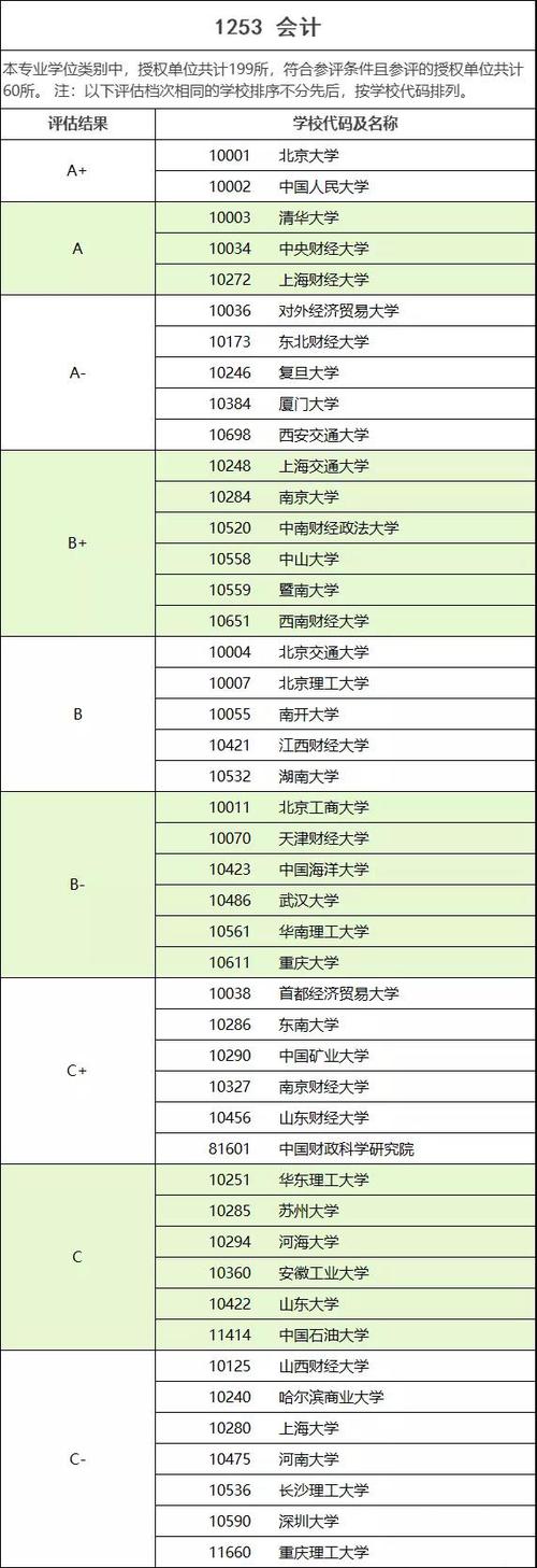 適合三本會計考研的學校-圖1