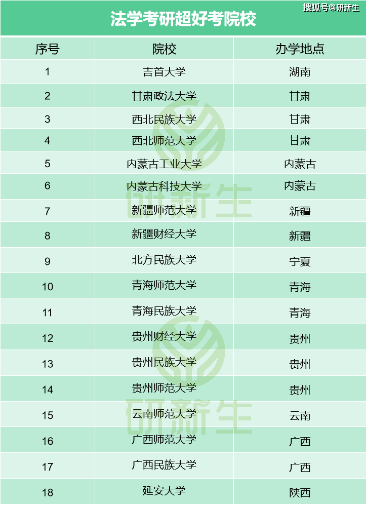 藝術(shù)類考研容易上岸的學(xué)校-圖1