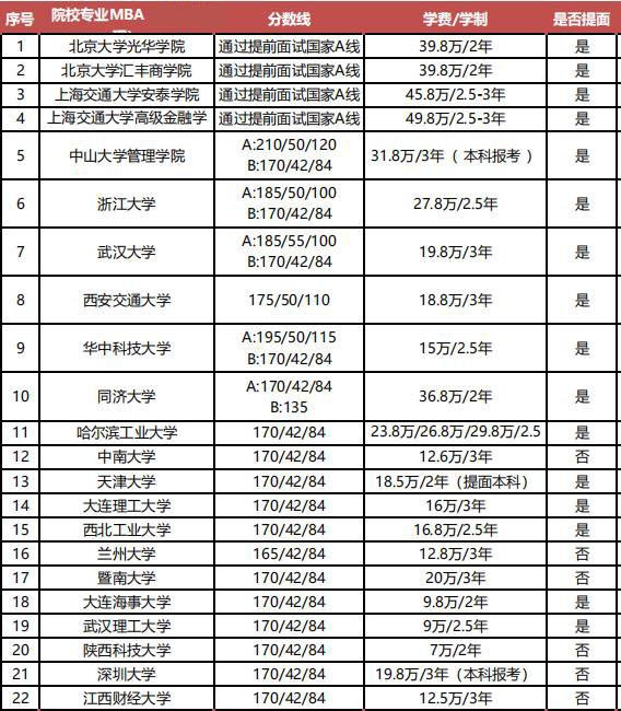 非全日制研究生學(xué)費-圖1