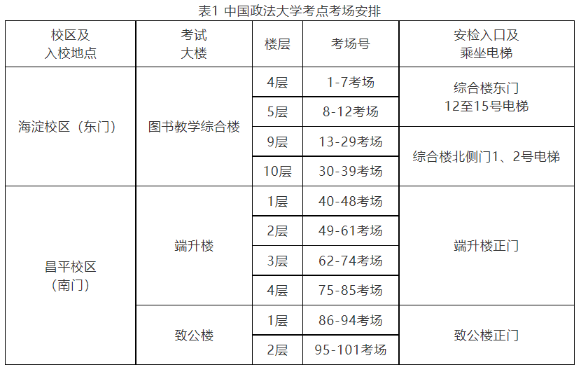 跨省考研地點(diǎn)是怎么安排的-圖1