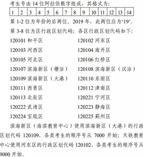 考生號是什么是不是準考證號-圖1