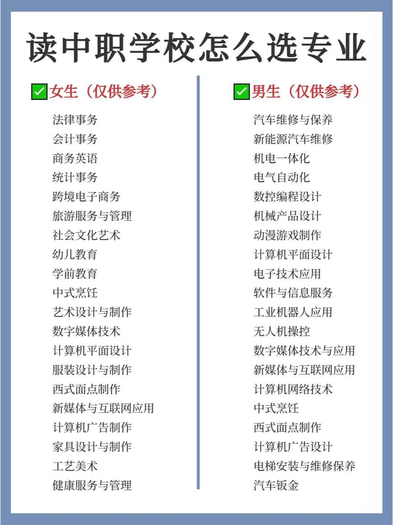 女孩職高學(xué)什么專(zhuān)業(yè)比較好-圖1