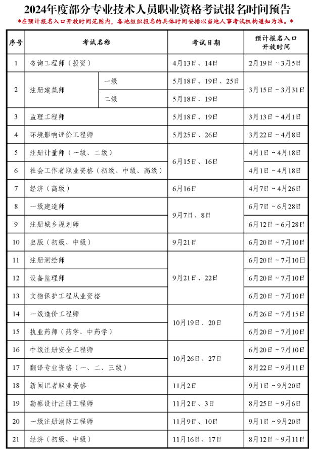 社工師考試時間2024報名時間 報考條件-圖1