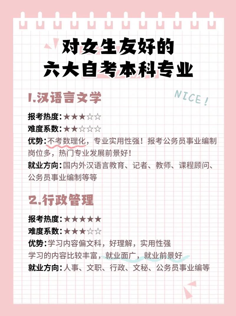 女生適合專業15個專科 學什么專業掙錢多又輕松-圖1