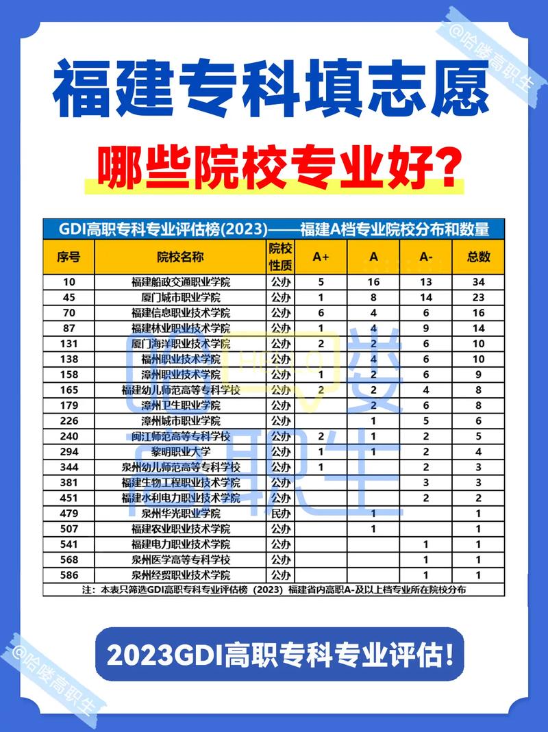 大專報志愿可以報幾個學校幾個專業(yè)-圖1