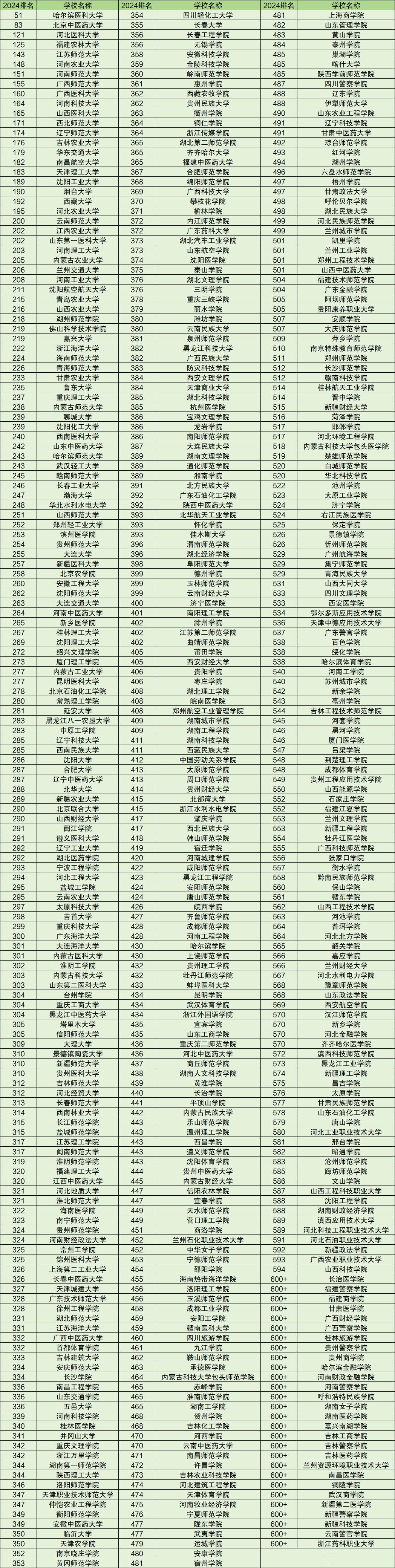 二本公立大學(xué)有哪些學(xué)校比較好-圖1