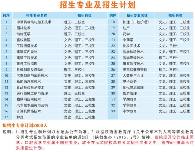 漢中職業技術學院學費多少錢-圖1