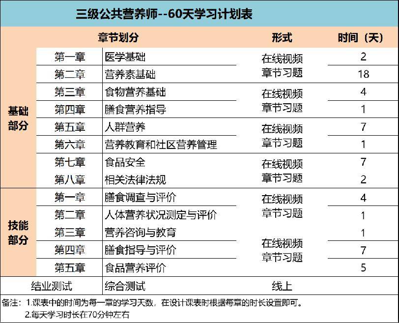 注冊營養(yǎng)師報(bào)考條件2024年-圖1