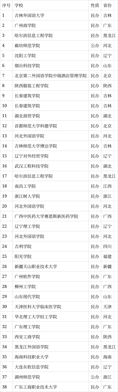 高考432分能上什么大學-圖1