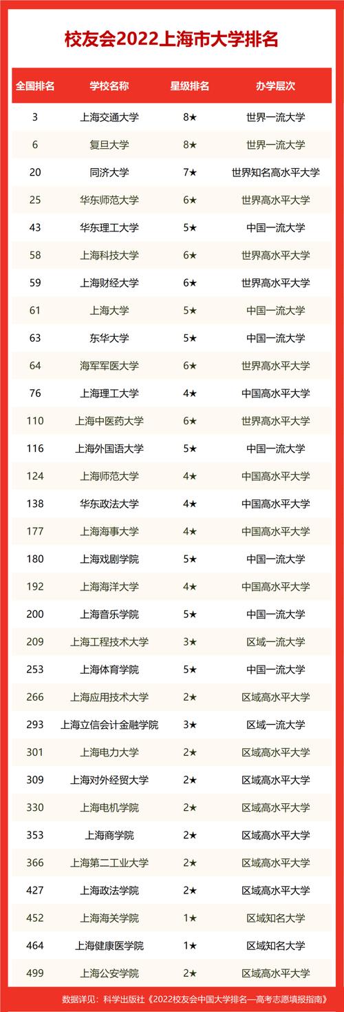 上海二本公辦大學有哪些學校-圖1