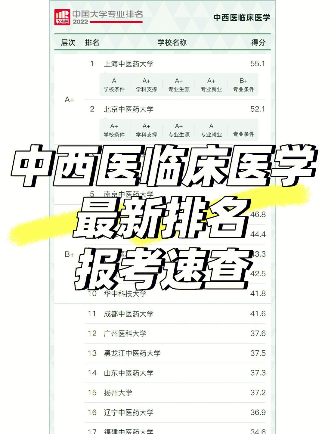 中西醫(yī)臨床醫(yī)學(xué)是爛專業(yè)嗎-圖1