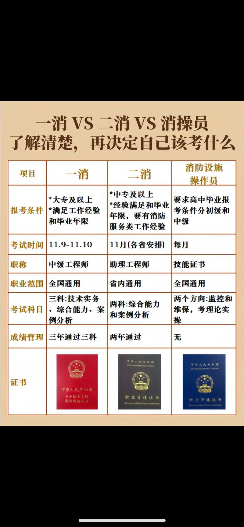 普通人可以考消防證嗎 考試難度怎么樣-圖1