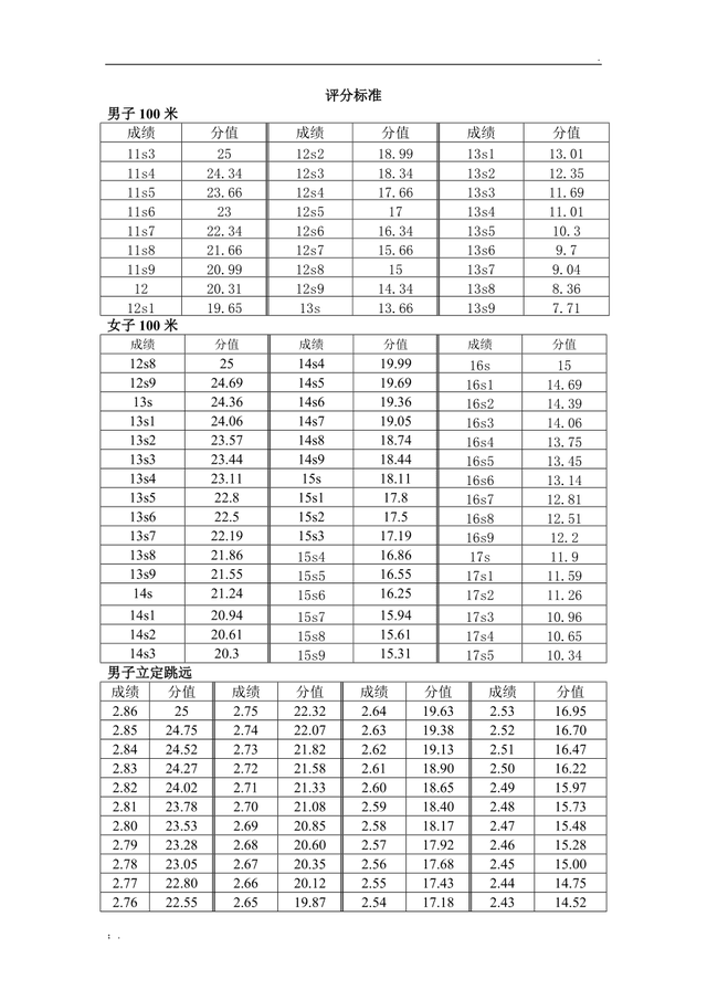 體育生高考文化課要多少分-圖1