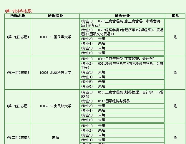 新高考調劑是在什么范圍內調劑-圖1