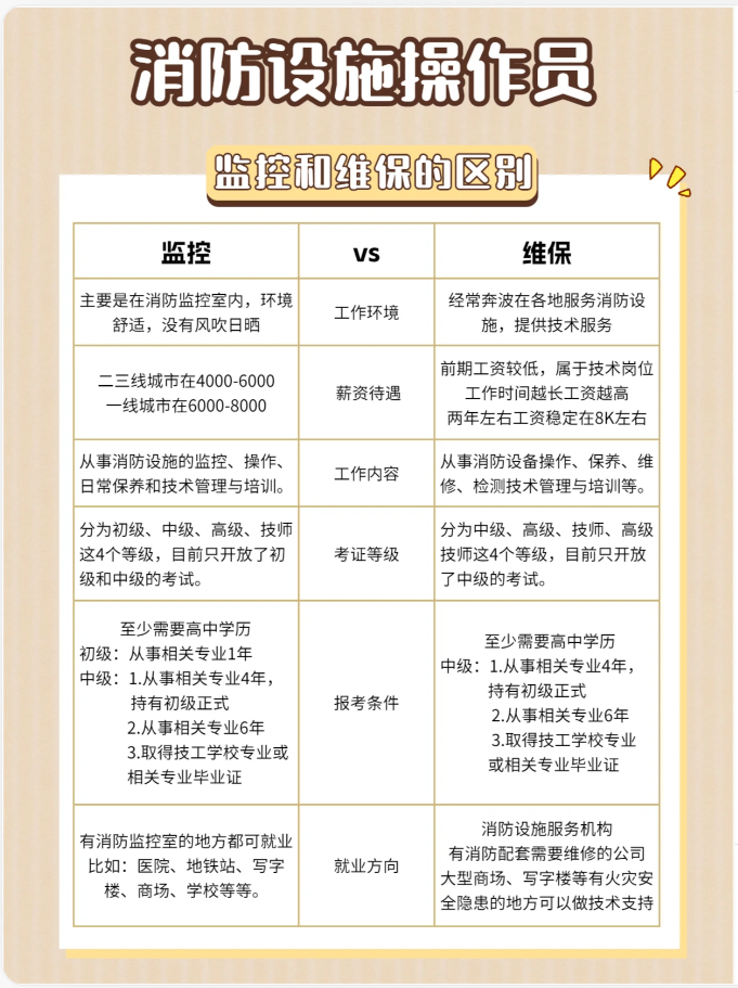 消防資格證報考需要什么條件-圖1