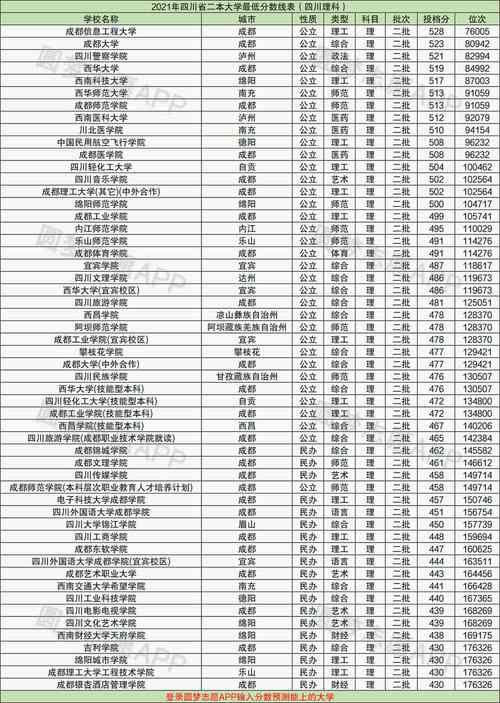 四川省二本公辦大學都有哪些-圖1