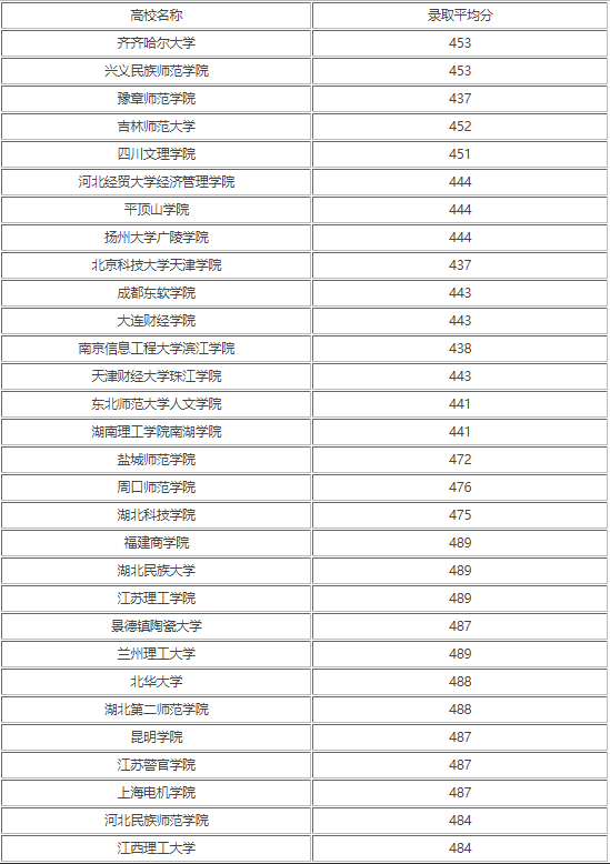 472分文科能考什么大學(xué)-圖1