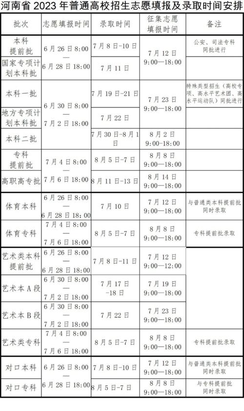 一本錄取結果什么時候公布-圖1