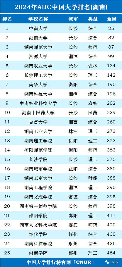 長沙二本學校有哪些大學-圖1