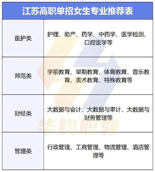 女生讀職校讀什么專業(yè)比較好-圖1