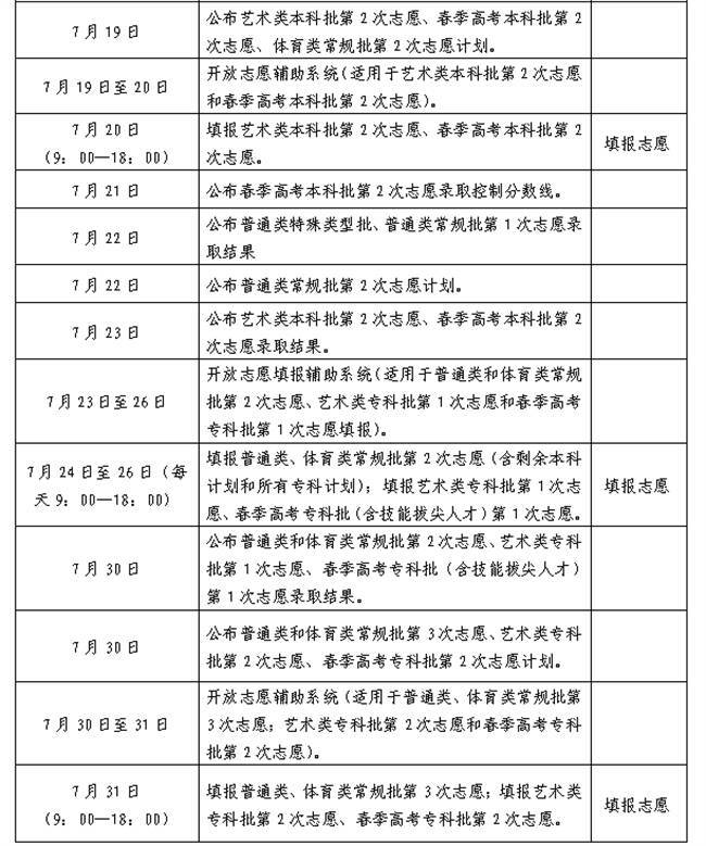 提前批志愿填報(bào)和錄取規(guī)則順序-圖1