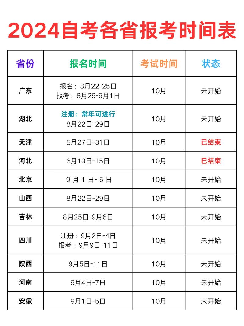 2024年陜西10月自考出分時間+查詢入口+流程-圖1