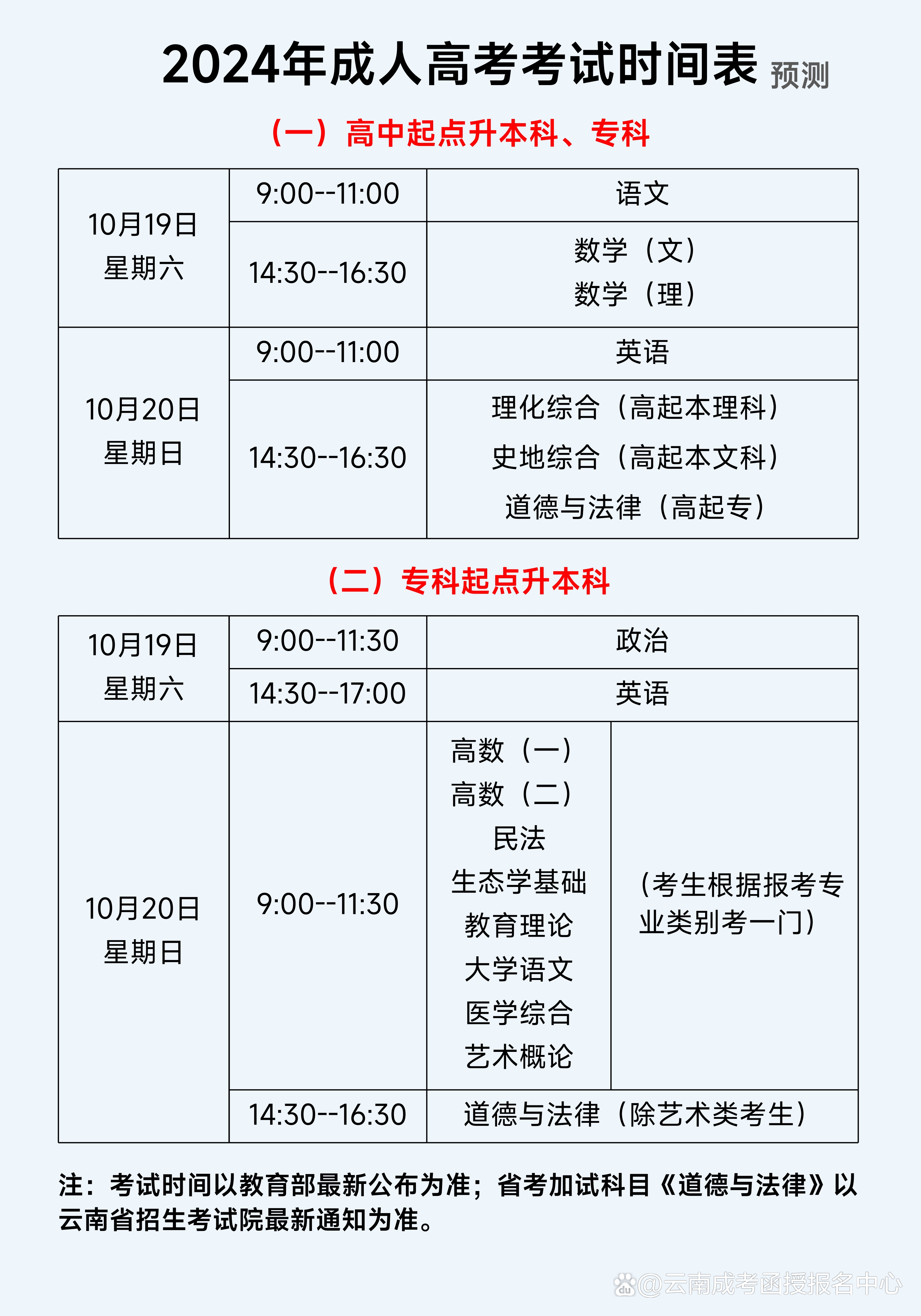 2024年西藏成人高考成績(jī)查詢時(shí)間+入口+流程-圖1